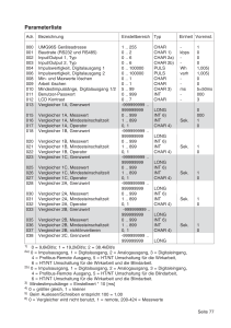 Modbus Register UMG 96S