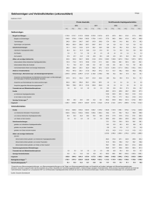 Geldvermögen und Verbindlichkeiten