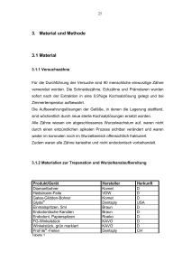 3. Material und Methode 3.1 Material